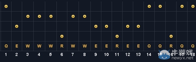 《lol》S4曙光女神天賦出裝攻略