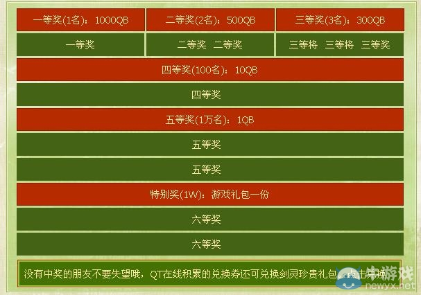 《劍靈》QT幸運“碼”不停蹄活動