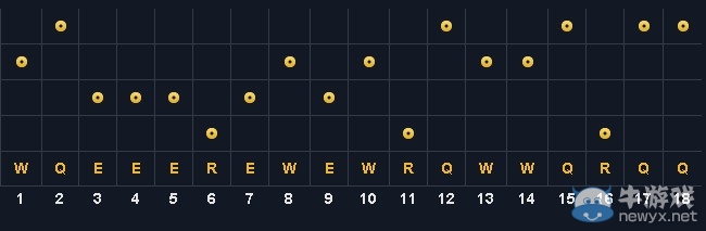 《lol》S4龍龜打野天賦符文出裝攻略