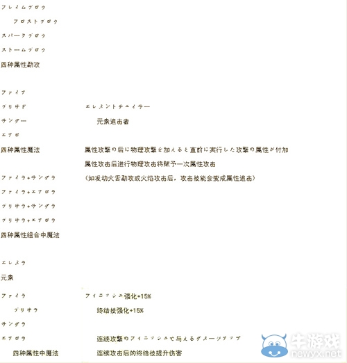 《最終幻想13：雷霆歸來》合成大成功自動技能表大全