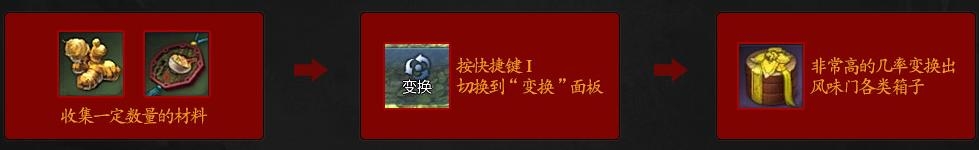 《劍靈》風味門活動 劍靈風味新年味道