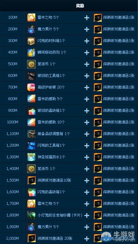 《dnf》海底2000米活動