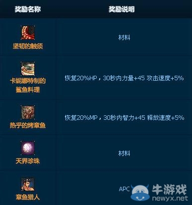 《dnf》海底2000米活動