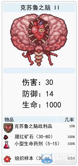 《泰拉瑞亞》肉山前boss資料及掉落物詳解