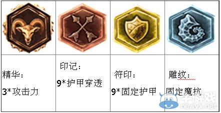 《lol》S4劫中單天賦出裝符文攻略