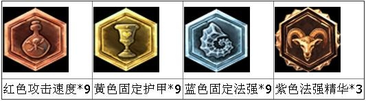 《lol》S4卡牌天賦符文出裝加點(diǎn)攻略