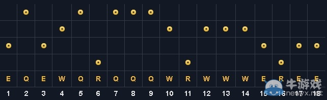 《lol》S4樹精打野天賦出裝攻略