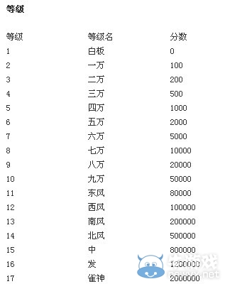 《歡樂麻將》計分規(guī)則講解