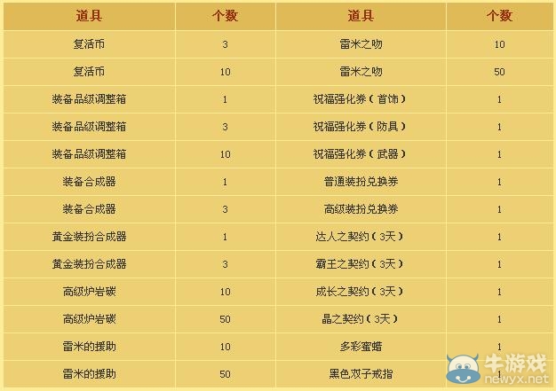 《dnf》購春節(jié)版雷米之吻贈(zèng)送春節(jié)紀(jì)念爆竹活動(dòng)