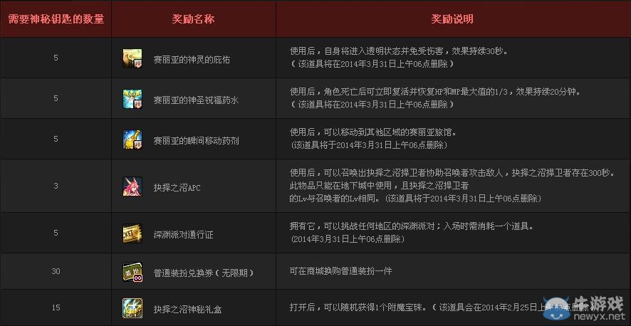 《dnf》春節(jié)抉擇之沼活動 好禮等你來挑戰(zhàn)