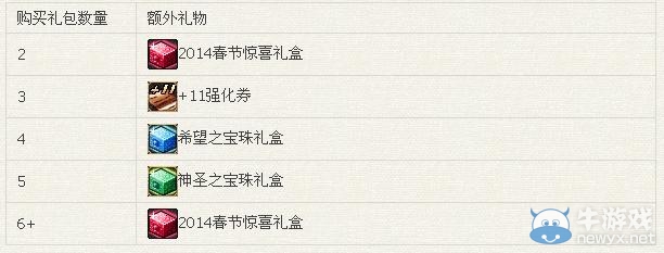 《dnf》靈馬祈福禮包多少錢 有什么獎(jiǎng)勵(lì)