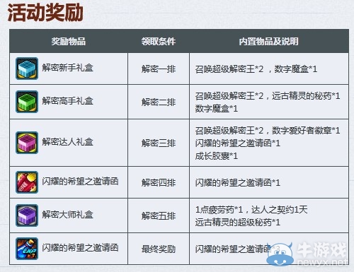 《dnf》每日數字解密每日不同驚喜 得超級解密王稱號