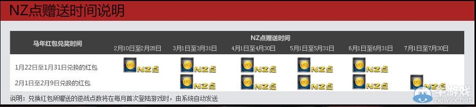 《逆戰(zhàn)》充值領(lǐng)紅包活動 月月返錢過新年