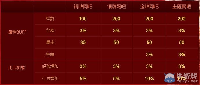 《劍靈》年終網吧獻禮活動