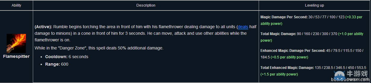 《LOL》機械公敵蘭博上單攻略