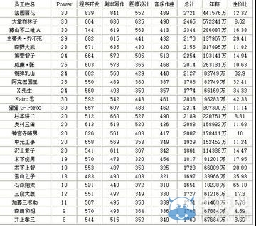 《游戲發(fā)展國》賺錢攻略