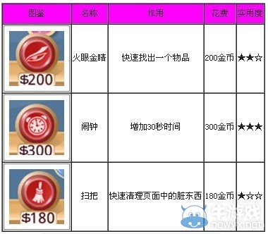 《找你妹3》新手必看教程