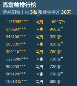《cf》火線新春禮一起刷軍火活動(dòng)