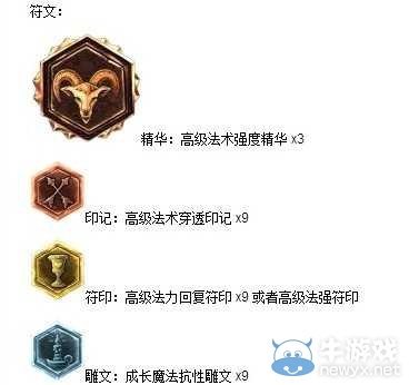 《lol》虛空之眼維克茲天賦、符文、出裝、技能加點(diǎn)攻略大全