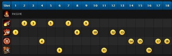 《LOL》S4上單英雄獅子狗攻略