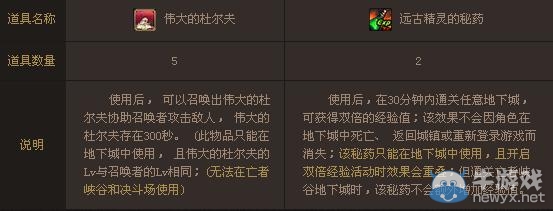 《dnf》全民等級預約活動 超級獎勵等你來
