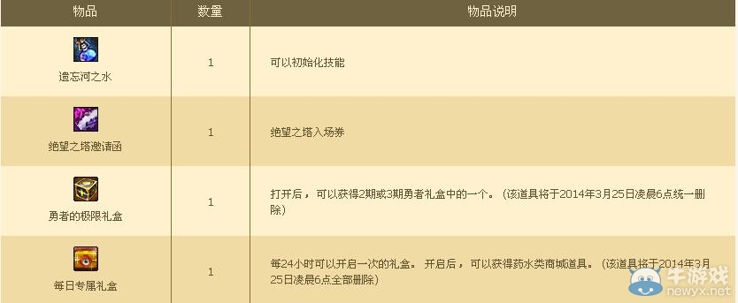 《dnf》全民等級預約活動 超級獎勵等你來