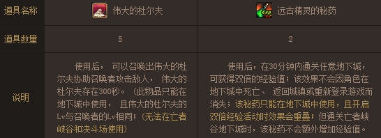 《dnf》3月等級預約活動網址