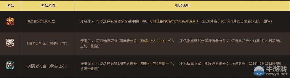 《dnf》全民等級預約活動 超級獎勵等你來