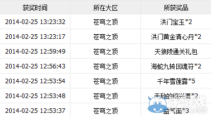 《劍靈》大亂斗攻略 劍靈大亂斗獎(jiǎng)勵(lì)