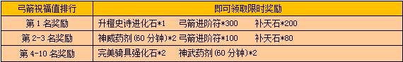 《戰(zhàn)龍三國》弓箭進(jìn)階活動