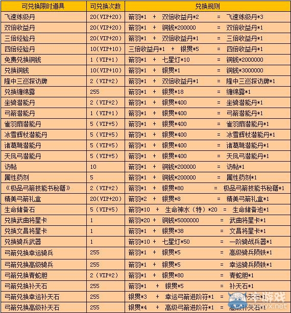 《戰(zhàn)龍三國》弓箭進(jìn)階活動