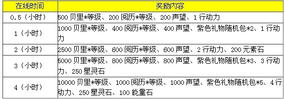 《熱血海賊王》3.6日歡樂禮花過大年活動