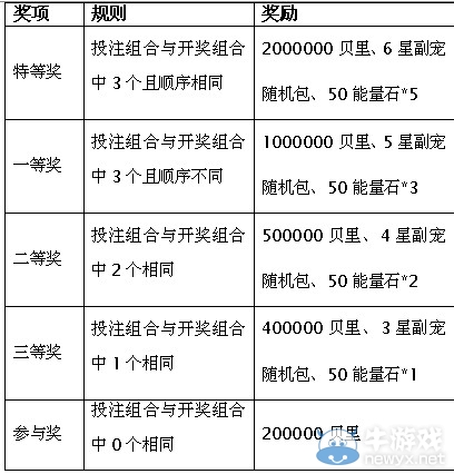 《熱血海賊王》3.6日歡樂禮花過大年活動