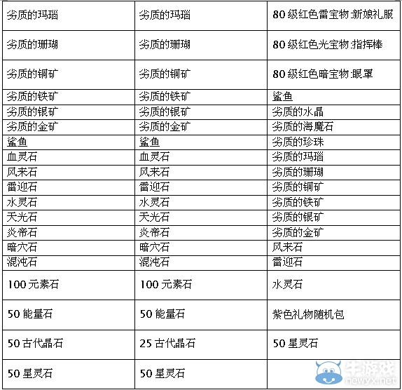 《熱血海賊王》3.6日歡樂禮花過大年活動