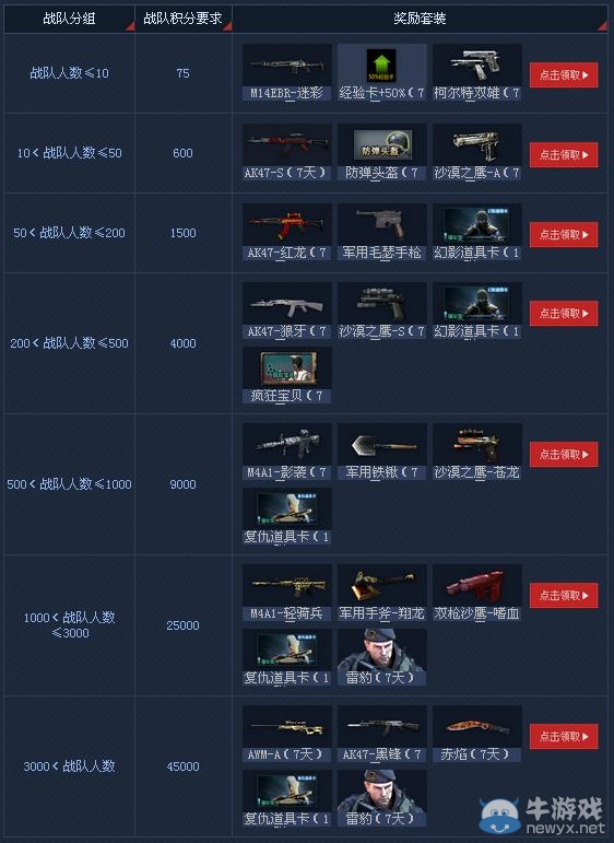 《cf》精英戰隊大橋爭雄活動