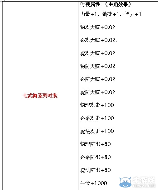 《熱血海賊王》3.6日歡樂禮花過大年活動