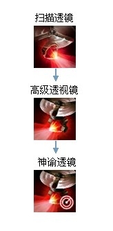 《lol》S4機器人怎么玩詳細解析攻略