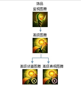 《lol》S4機器人怎么玩詳細解析攻略