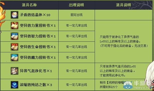 《dnf》花舞之春禮盒 初春超級道具回饋活動