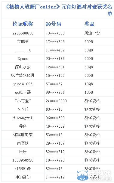 《植物大戰(zhàn)僵尸online》元宵燈謎對(duì)對(duì)碰的獲獎(jiǎng)名單