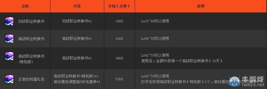 《dnf》職業轉換書上架活動