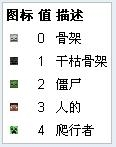 《我的世界》物品代碼大全