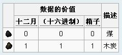 《我的世界》物品代碼大全
