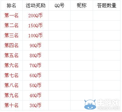 《dnf》幫幫精靈答題贏Q幣第二期活動(dòng)