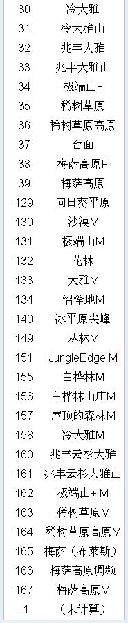 《我的世界》物品代碼大全