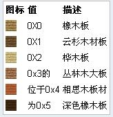 《我的世界》物品代碼大全