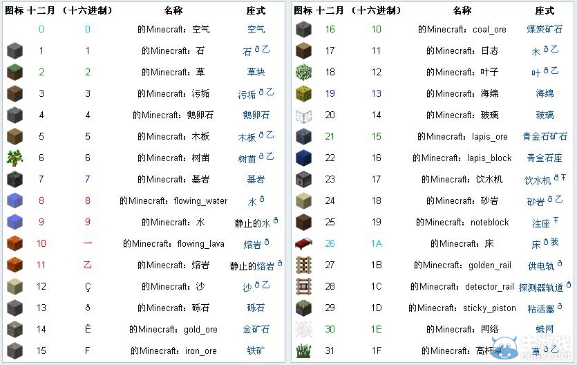 《我的世界》物品代碼大全