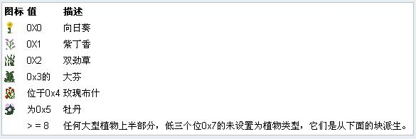 《我的世界》物品代碼大全