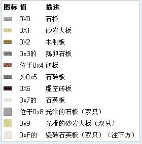 《我的世界》物品代碼大全