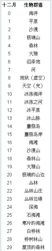 《我的世界》物品代碼大全